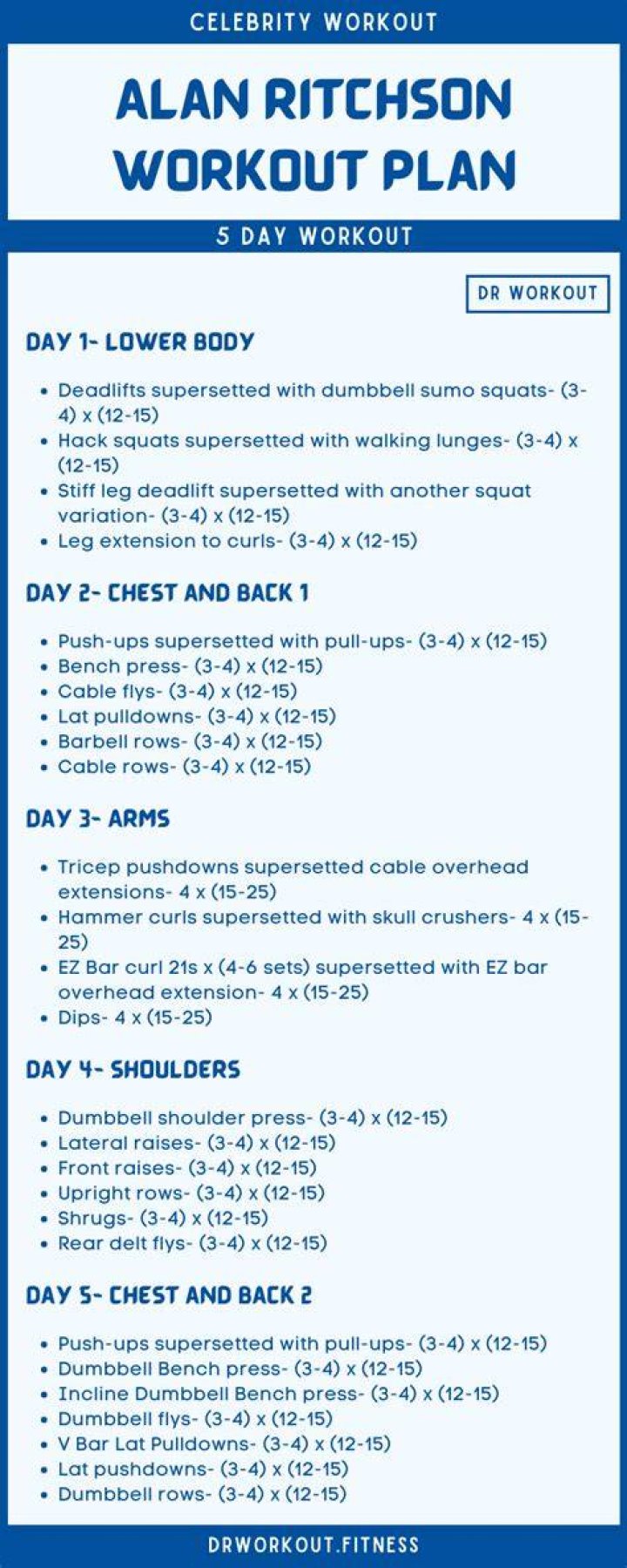 Alan Ritchson Diet Plan