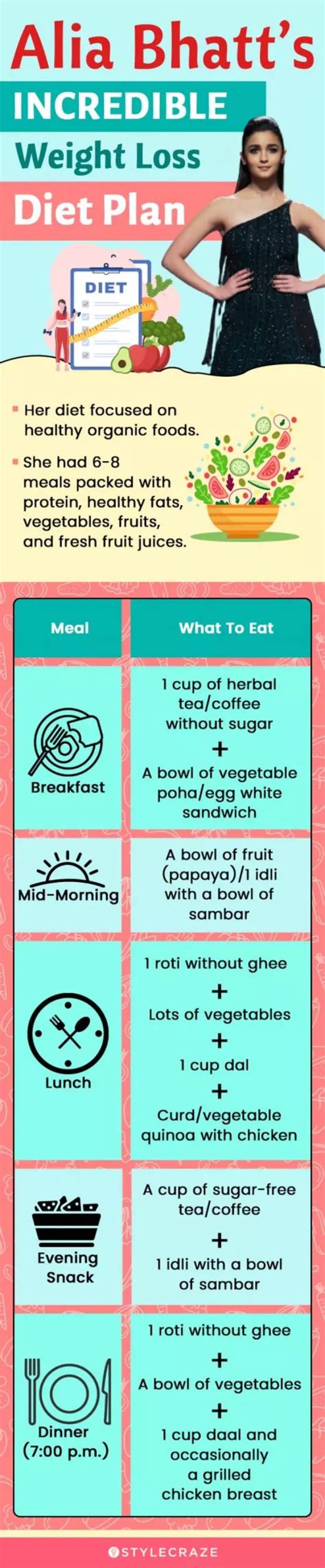 Alia Shawkat Diet Plan