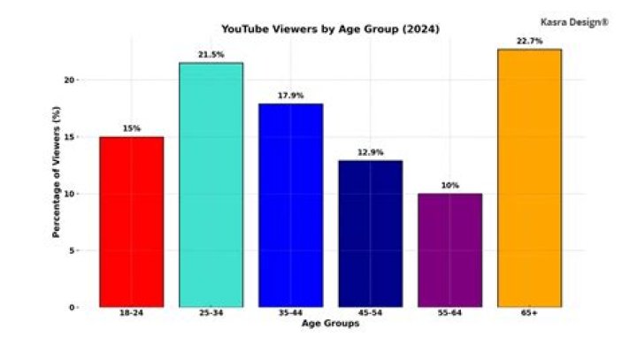 animated james video statistics