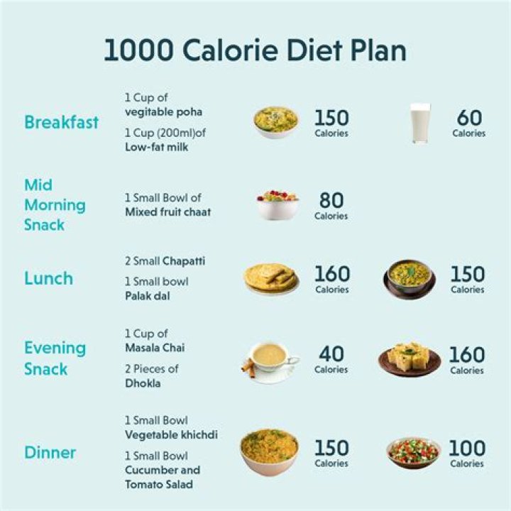 Ashley Madekwe Diet Plan