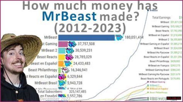 GamingCZ Net Worth & Earnings (2024)