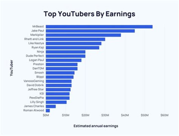 Shaaba. net worth, income and estimated earnings of Youtuber channel